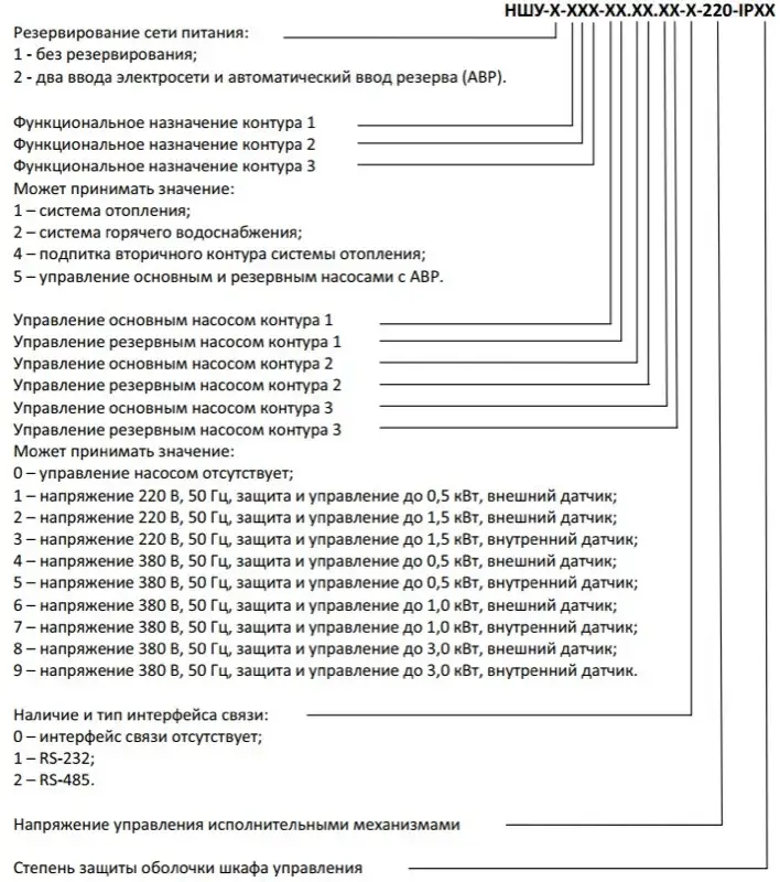 Шкаф управления НШУ для систем отопления и ГВС